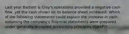 Last year Bartlett & Croy's operations provided a negative cash flow, yet the cash shown on its balance sheet increased. Which of the following statements could explain the increase in cash, assuming the company's financial statements were prepared under generally accepted accounting principles (GAAP)?