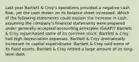 Last year Bartlett & Croy's operations provided a negative cash flow, yet the cash shown on its balance sheet increased. Which of the following statements could explain the increase in cash, assuming the company's financial statements were prepared under generally accepted accounting principles (GAAP)? Bartlett & Croy repurchased some of its common stock. Bartlett & Croy had high depreciation expenses. Bartlett & Croy dramatically increased its capital expenditures. Bartlett & Croy sold some of its fixed assets. Bartlett & Croy retired a large amount of its long-term debt.