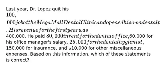 Last year, Dr. Lopez quit his 100,000 job at the MegaMall Dental Clinic and opened his own dental practice. His revenue for the first year was400,000. He paid 80,000 in rent for the dental office,60,000 for his office manager's salary, 25,000 for the dental hygienist,150,000 for insurance, and 10,000 for other miscellaneous expenses. Based on this information, which of these statements is correct?