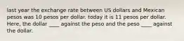 last year the exchange rate between US dollars and Mexican pesos was 10 pesos per dollar. today it is 11 pesos per dollar. Here, the dollar ____ against the peso and the peso ____ against the dollar.