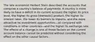 The late economist Herbert Stein described the accounts that comprise a​ country's balance of payments: A country is more likely to have a deficit in its current account the higher its price​ level, the higher its gross​ [domestic] product, the higher​ its interest rates, the lower its barriers to​ imports, and the more attractive its investment opportunities—all compared with conditions in other countries—and the higher its exchange rate. The effects of a change in one of these factors on the current account balance cannot be predicted without considering the effect on the other causal factors.