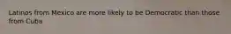 Latinos from Mexico are more likely to be Democratic than those from Cuba