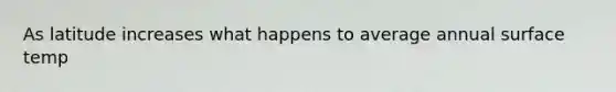 As latitude increases what happens to average annual surface temp