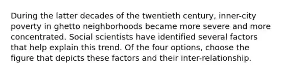 During the latter decades of the twentieth century, inner-city poverty in ghetto neighborhoods became more severe and more concentrated. Social scientists have identified several factors that help explain this trend. Of the four options, choose the figure that depicts these factors and their inter-relationship.