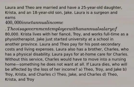 Laura and Theo are married and have a 25-year-old daughter, Krista, and an 18-year-old son, Jake. Laura is a surgeon and earns 400,000 in net annual income. Theo is a government employee with an annual salary of80,000. Krista lives with her fiancé, Troy, and works full-time as a physiotherapist. Jake just started university at a school in another province. Laura and Theo pay for his post-secondary costs and living expenses. Laura also has a brother, Charles, who has a physical disability. Laura pays for at-home care for Charles. Without this service, Charles would have to move into a nursing home—something he does not want at all. If Laura dies, who will be affected by the loss of her income? a) Theo, Troy, and Jake b) Troy, Krista, and Charles c) Theo, Jake, and Charles d) Theo, Krista, and Troy