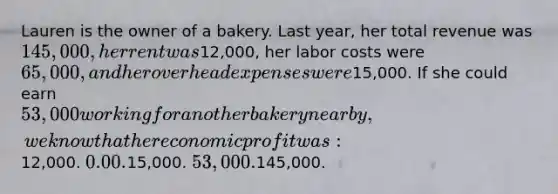 Lauren is the owner of a bakery. Last year, her total revenue was 145,000, her rent was12,000, her labor costs were 65,000, and her overhead expenses were15,000. If she could earn 53,000 working for another bakery nearby, we know that her economic profit was:12,000. 0.00.15,000. 53,000.145,000.