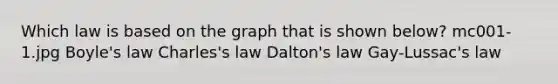 Which law is based on the graph that is shown below? mc001-1.jpg <a href='https://www.questionai.com/knowledge/kdvBalZ1bx-boyles-law' class='anchor-knowledge'>boyle's law</a> Charles's law Dalton's law Gay-Lussac's law