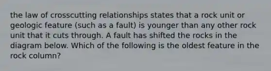 the law of crosscutting relationships states that a rock unit or geologic feature (such as a fault) is younger than any other rock unit that it cuts through. A fault has shifted the rocks in the diagram below. Which of the following is the oldest feature in the rock column?