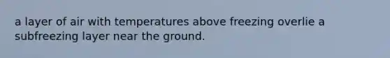 a layer of air with temperatures above freezing overlie a subfreezing layer near the ground.