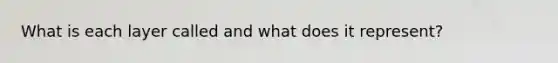 What is each layer called and what does it represent?
