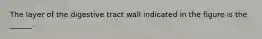 The layer of the digestive tract wall indicated in the figure is the ______.