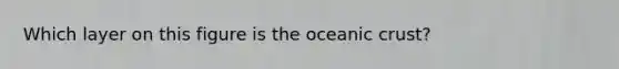 Which layer on this figure is the oceanic crust?