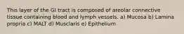 This layer of the GI tract is composed of areolar connective tissue containing blood and lymph vessels. a) Mucosa b) Lamina propria c) MALT d) Musclaris e) Epithelium