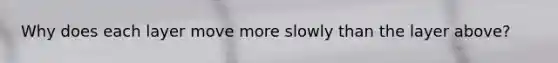 Why does each layer move more slowly than the layer above?