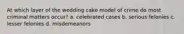 At which layer of the wedding cake model of crime do most criminal matters occur? a. celebrated cases b. serious felonies c. lesser felonies d. misdemeanors