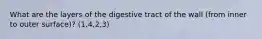 What are the layers of the digestive tract of the wall (from inner to outer surface)? (1,4,2,3)