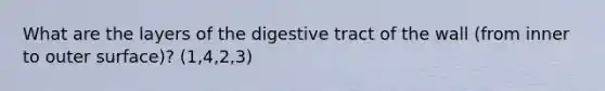 What are the layers of the digestive tract of the wall (from inner to outer surface)? (1,4,2,3)