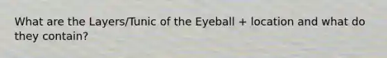 What are the Layers/Tunic of the Eyeball + location and what do they contain?