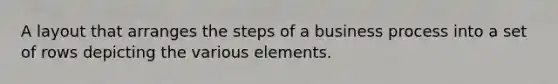 A layout that arranges the steps of a business process into a set of rows depicting the various elements.