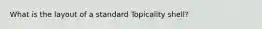 What is the layout of a standard Topicality shell?