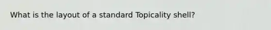 What is the layout of a standard Topicality shell?