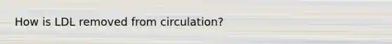 How is LDL removed from circulation?