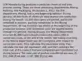 LDR Manufacturing produces a pesticide chemical and uses process costing. There are three processing departments-Mixing, Refining, and Packaging. On January 1, 2012, the first department, Mixing, had a zero beginning balance. During January, 40,000 liters of chemicals were started into production. During the month, 32,000 liters were completed, and 8,000 remained in process, partially completed. In the Mixing Department, all raw materials are added at the beginning of the production process, and conversion costs are applied evenly through the process. During January, the Mixing Department incurred 48,000 in direct materials costs and211,600 in conversion costs. At the end of the month, the ending inventory in the Mixing Department was 60% complete with respect to conversion costs. First, calculate the equivalent units, then calculate the cost per equivalent unit, and then calculate the total cost of the product that was completed and transferred out during January. The total cost of product transferred out was: A) 211,600. B)48,000. C) 37,200. D)222,400.