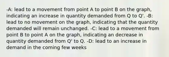 -A: lead to a movement from point A to point B on the graph, indicating an increase in quantity demanded from Q to Q'. -B: lead to no movement on the graph, indicating that the quantity demanded will remain unchanged. -C: lead to a movement from point B to point A on the graph, indicating an decrease in quantity demanded from Q' to Q. -D: lead to an increase in demand in the coming few weeks