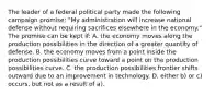 The leader of a federal political party made the following campaign promise: "My administration will increase national defense without requiring sacrifices elsewhere in the economy." The promise can be kept if: A. the economy moves along the production possibilities in the direction of a greater quantity of defense. B. the economy moves from a point inside the production possibilities curve toward a point on the production possibilities curve. C. the production possibilities frontier shifts outward due to an improvement in technology. D. either b) or c) occurs, but not as a result of a).