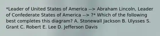 *Leader of United States of America --> Abraham Lincoln, Leader of Confederate States of America --> ?* Which of the following best completes this diagram? A. Stonewall Jackson B. Ulysses S. Grant C. Robert E. Lee D. Jefferson Davis