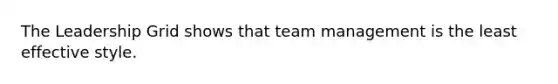 The Leadership Grid shows that team management is the least effective style.