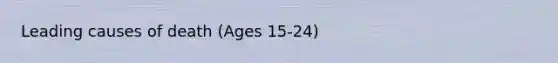 Leading causes of death (Ages 15-24)