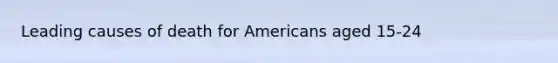 Leading causes of death for Americans aged 15-24