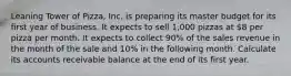 Leaning Tower of Pizza, Inc. is preparing its master budget for its first year of business. It expects to sell 1,000 pizzas at 8 per pizza per month. It expects to collect 90% of the sales revenue in the month of the sale and 10% in the following month. Calculate its accounts receivable balance at the end of its first year.