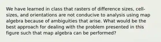 We have learned in class that rasters of difference sizes, cell-sizes, and orientations are not conducive to analysis using map algebra because of ambiguities that arise. What would be the best approach for dealing with the problem presented in this figure such that map algebra can be performed?