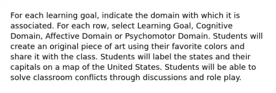 For each learning goal, indicate the domain with which it is associated. For each row, select Learning Goal, Cognitive Domain, Affective Domain or Psychomotor Domain. Students will create an original piece of art using their favorite colors and share it with the class. Students will label the states and their capitals on a map of the United States. Students will be able to solve classroom conflicts through discussions and role play.