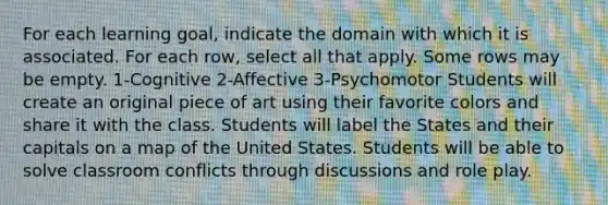 For each learning goal, indicate the domain with which it is associated. For each row, select all that apply. Some rows may be empty. 1-Cognitive 2-Affective 3-Psychomotor Students will create an original piece of art using their favorite colors and share it with the class. Students will label the States and their capitals on a map of the United States. Students will be able to solve classroom conflicts through discussions and role play.