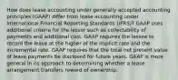 How does lease accounting under generally accepted accounting principles (GAAP) differ from lease accounting under International Financial Reporting Standards (IFRS)? GAAP uses additional criteria for the lessor such as collectability of payments and additional cost. GAAP requires the lessee to record the lease at the higher of the implicit rate and the incremental rate. GAAP requires that the total net present value of lease payments be disclosed for future years. GAAP is more general in its approach to determining whether a lease arrangement transfers reward of ownership.