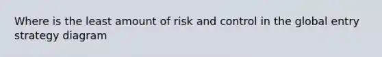 Where is the least amount of risk and control in the global entry strategy diagram