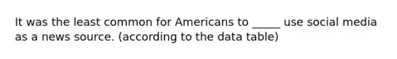 It was the least common for Americans to _____ use social media as a news source. (according to the data table)