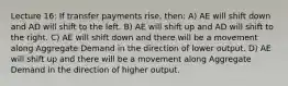 Lecture 16: If transfer payments rise, then: A) AE will shift down and AD will shift to the left. B) AE will shift up and AD will shift to the right. C) AE will shift down and there will be a movement along Aggregate Demand in the direction of lower output. D) AE will shift up and there will be a movement along Aggregate Demand in the direction of higher output.