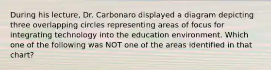 During his lecture, Dr. Carbonaro displayed a diagram depicting three overlapping circles representing areas of focus for integrating technology into the education environment. Which one of the following was NOT one of the areas identified in that chart?