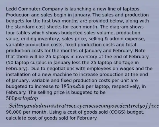 Ledd Computer Company is launching a new line of laptops. Production and sales begin in January. The sales and production budgets for the first two months are provided below, along with the standard cost sheets for each month. The diagram shows four tables which shows budgeted sales volume, production value, ending inventory, sales price, selling & admin expense, variable production costs, fixed production costs and total production costs for the months of January and February. Note that there will be 25 laptops in inventory at the end of February (50 laptop surplus in January less the 25 laptop shortage in February). Due to negotiations with employees on wages and the installation of a new machine to increase production at the end of January, variable and fixed production costs per unit are budgeted to increase to 185 and58 per laptop, respectively, in February. The selling price is budgeted to be 500 per laptop. Selling and administrative expense is composed entirely of fixed costs and is budgeted to be90,000 per month. Using a cost of goods sold (COGS) budget, calculate cost of goods sold for February.