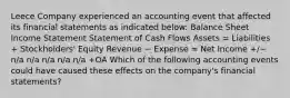 Leece Company experienced an accounting event that affected its financial statements as indicated below: Balance Sheet Income Statement Statement of Cash Flows Assets = Liabilities + Stockholders' Equity Revenue − Expense = Net Income +/− n/a n/a n/a n/a n/a +OA Which of the following accounting events could have caused these effects on the company's financial statements?