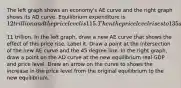 The left graph shows an​ economy's AE curve and the right graph shows its AD curve. Equilibrium expenditure is​ 12 trillion and the price level is 115. Then the price level rises to 135 and the equilibrium expenditure falls to​11 trillion. In the left​ graph, draw a new AE curve that shows the effect of this price rise. Label it. Draw a point at the intersection of the new AE curve and the 45 degree line. In the right​ graph, draw a point on the AD curve at the new equilibrium real GDP and price level. Draw an arrow on the curve to shows the increase in the price level from the original equilibrium to the new equilibrium.