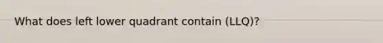 What does left lower quadrant contain (LLQ)?