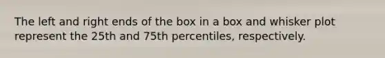 The left and right ends of the box in a box and whisker plot represent the 25th and 75th percentiles, respectively.