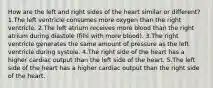 How are the left and right sides of the heart similar or different? 1.The left ventricle consumes more oxygen than the right ventricle. 2.The left atrium receives more blood than the right atrium during diastole (fills with more blood). 3.The right ventricle generates the same amount of pressure as the left ventricle during systole. 4.The right side of the heart has a higher cardiac output than the left side of the heart. 5.The left side of the heart has a higher cardiac output than the right side of the heart.