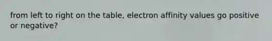 from left to right on the table, electron affinity values go positive or negative?