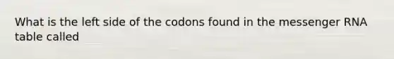 What is the left side of the codons found in the messenger RNA table called